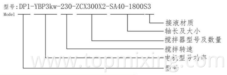 Dp Type Top Mixer3